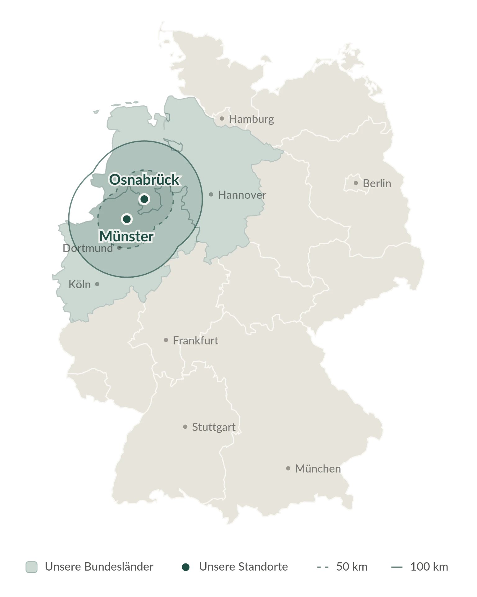 Karte von Deutschland mit hervorgehobenen Suchregionen Niedersachsen, Nordrhein-Westfalen und Bremen sowie den Standorten Osnabrück und Münster mit 50- und 100-Kilometer-Radius